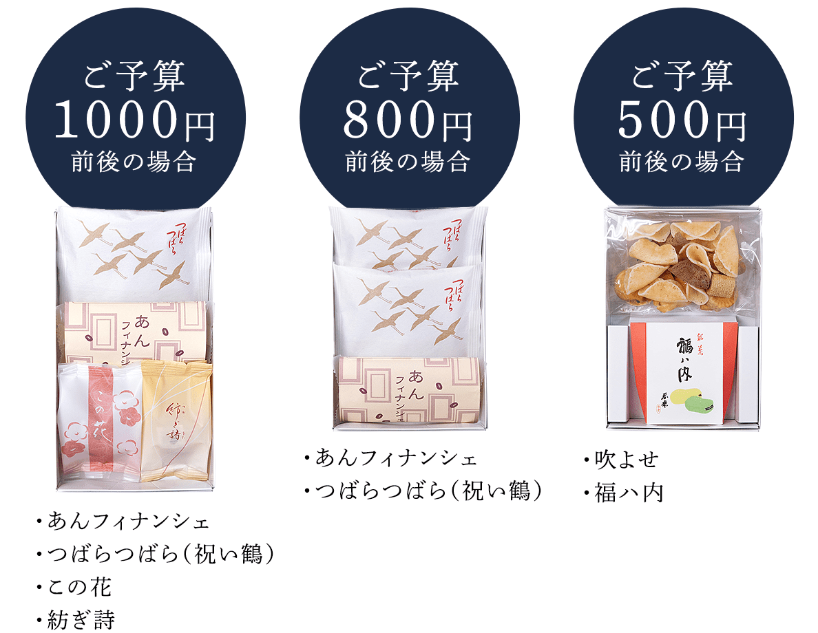 ご予算